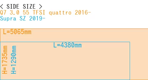 #Q7 3.0 55 TFSI quattro 2016- + Supra SZ 2019-